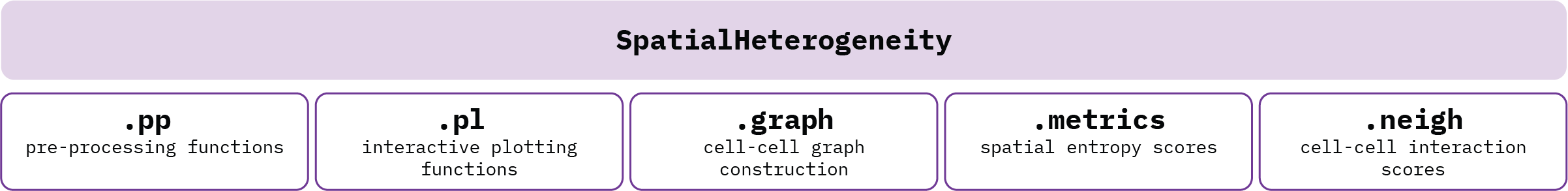 spatialHeterogeneity